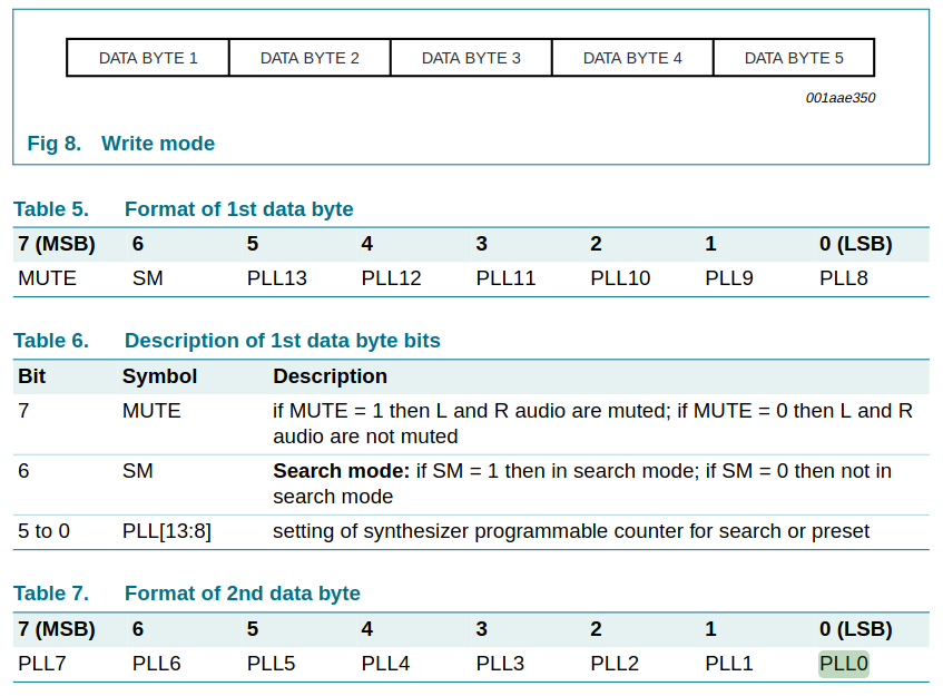 first byte